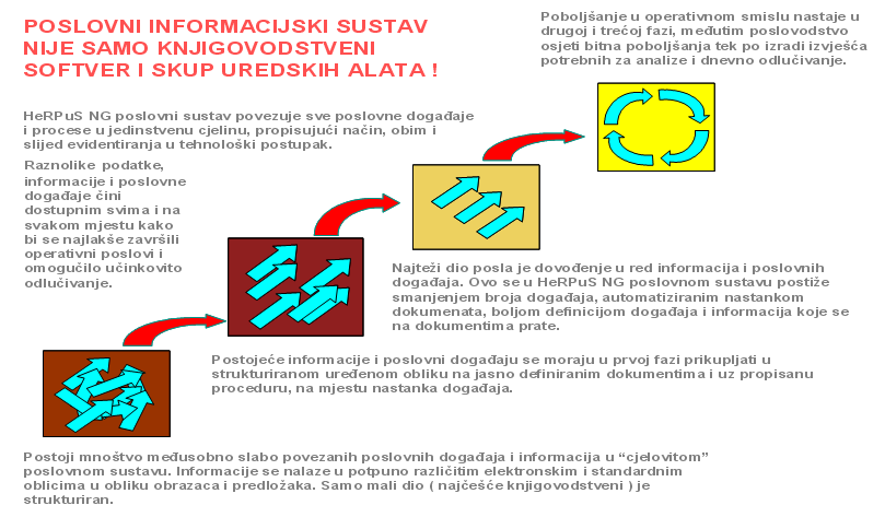 Razvoj IT Sustava