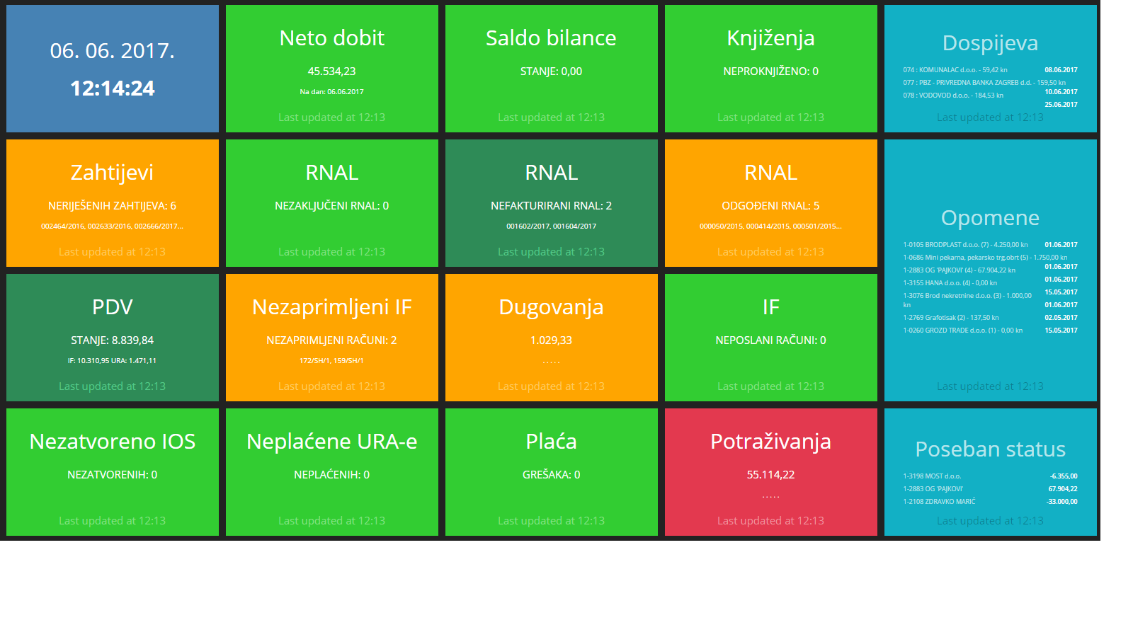 Digital Dashboard SH1